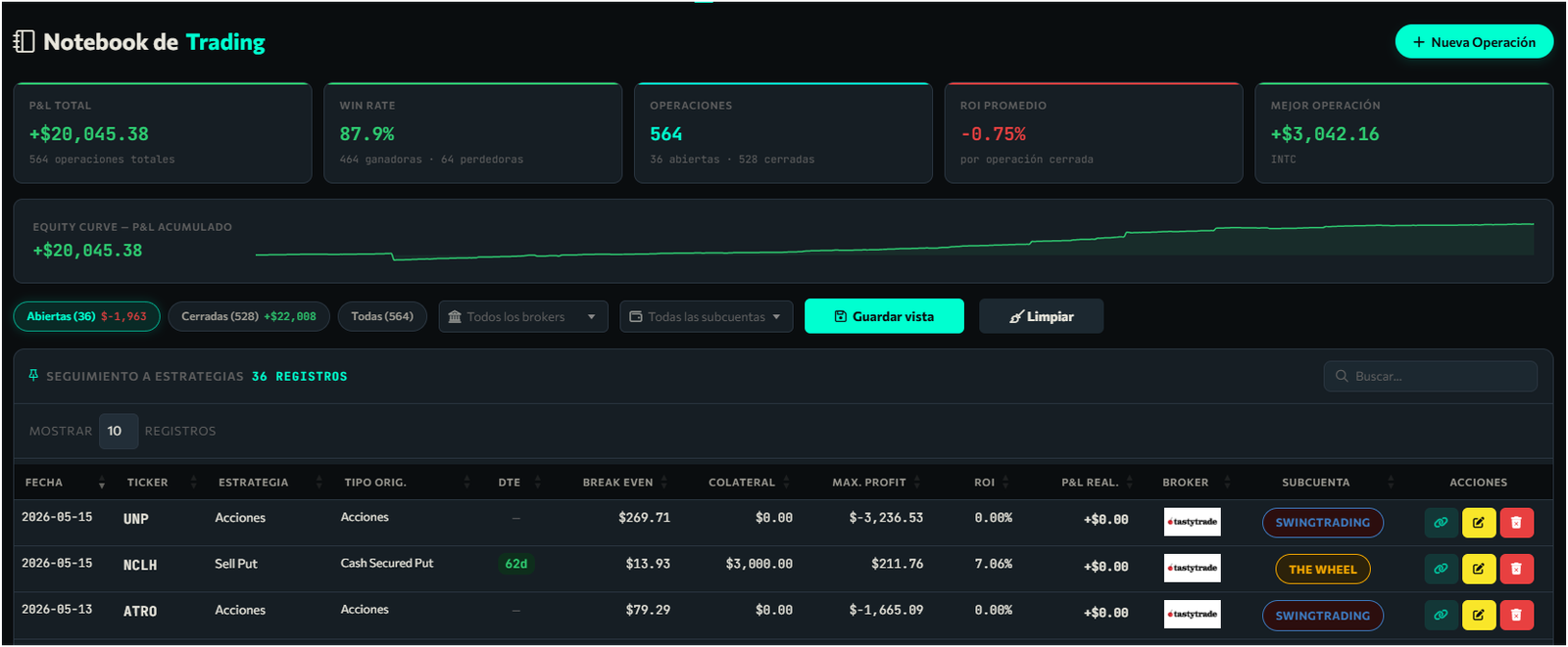 Bitácora de Trading