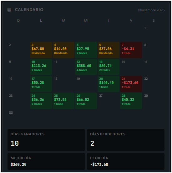 Calendario de Rendimientos